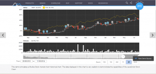 amCharts