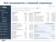 СБИС.Торги