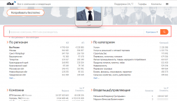 СБИС.Торги