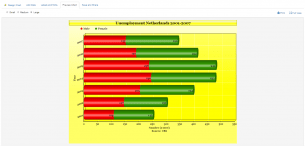 Online Charts