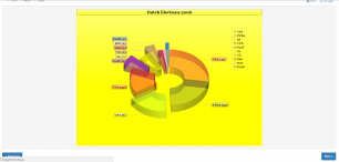 Online Charts