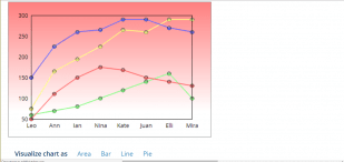 ChartGo