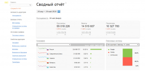 Openstat