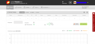 LeadTrade