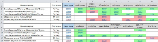 Мониторинг цен конкурентов