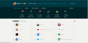Apptrace