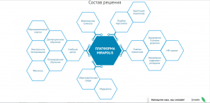 Мираполис