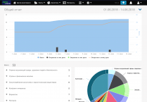 Ethicontrol