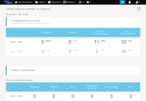 Ethicontrol