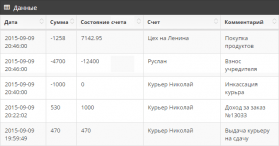 Супердоставка