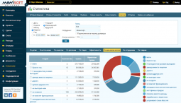CRM SalesMax