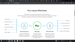OfferGate