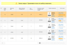 TranslatorsAuction