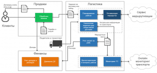 Мегалогист TMS