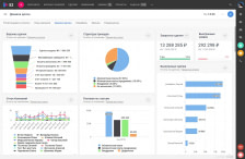 S2 (SalesapCRM)
